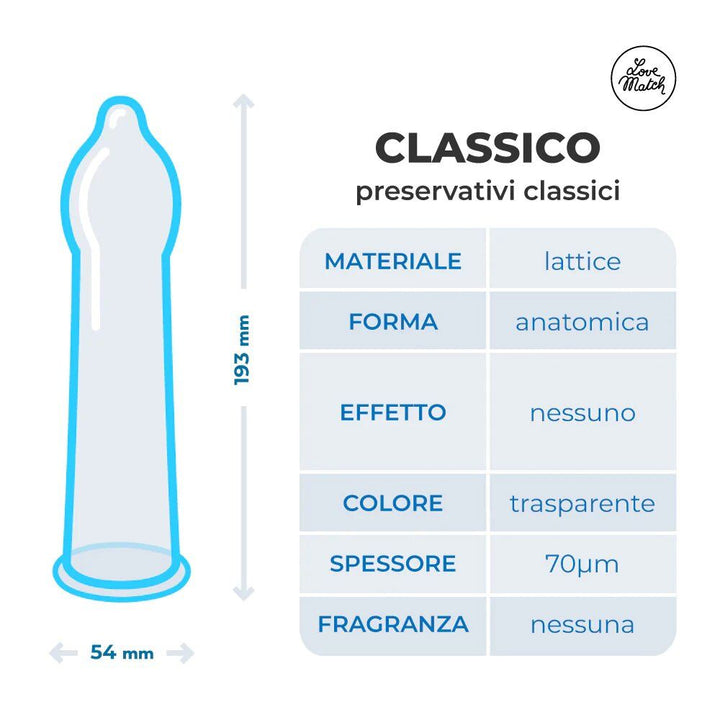 Preservativi Classici Love Match