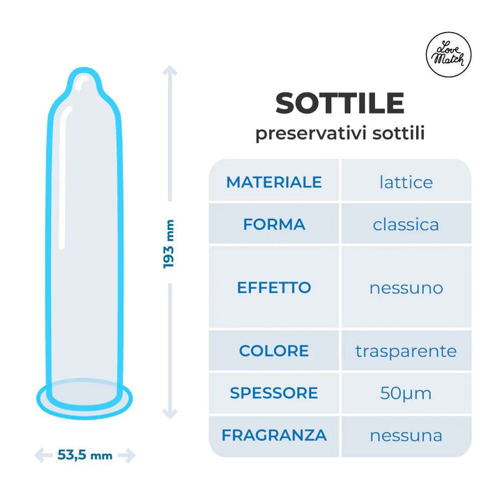 Preservativi Ultra Sottili Love Match